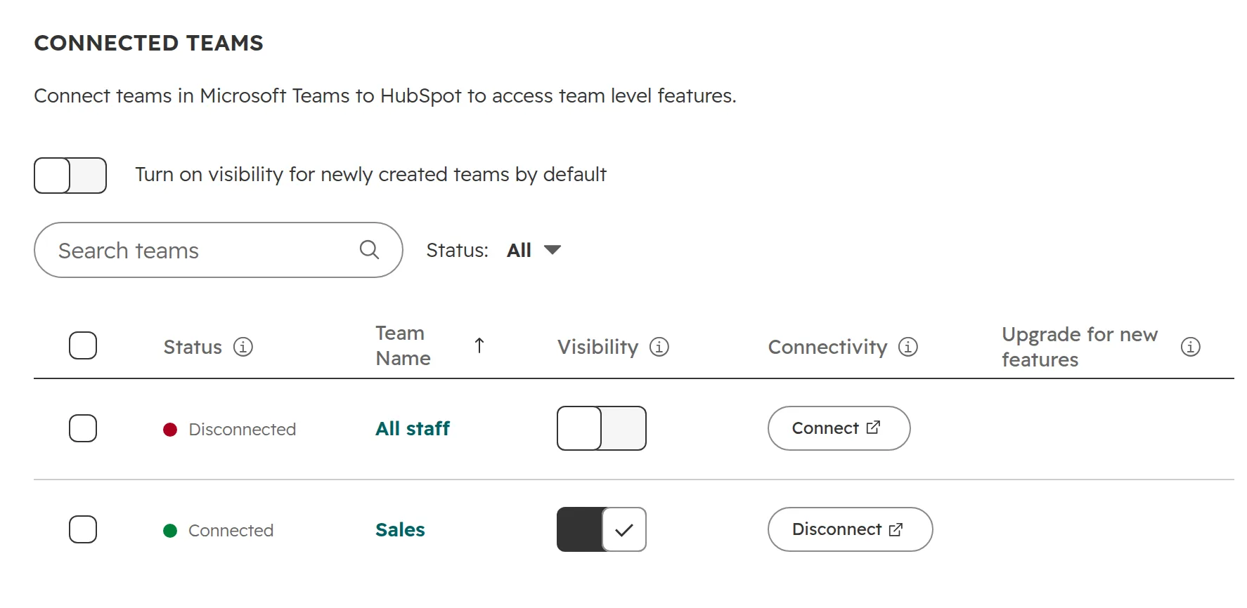 HubSpot, Microsoft Teams settings, Connected teams: All staff disconnected, Sales connected and visible