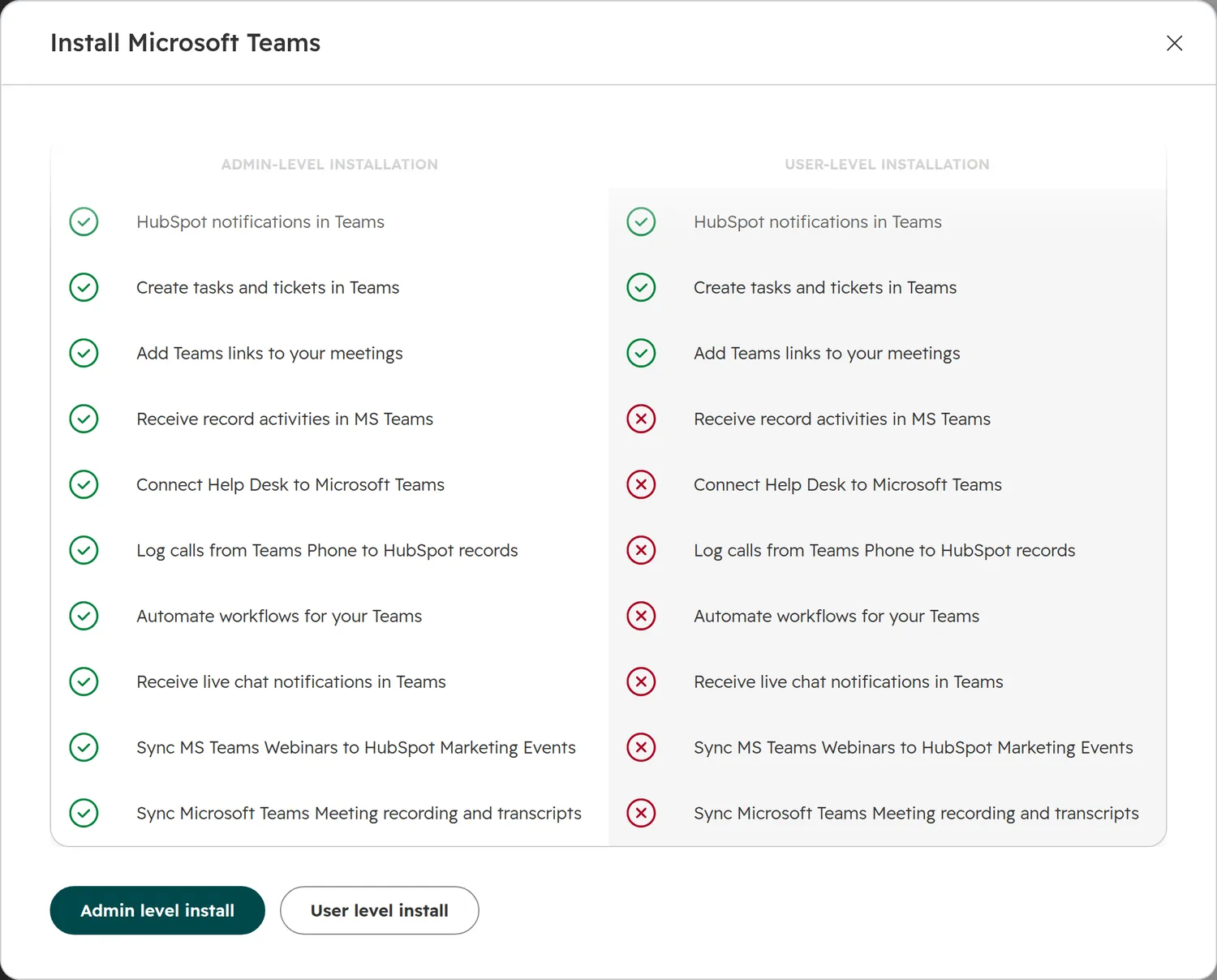 HubSpot, Install Microsoft Teams: two columns, admin-level installation with every feature ticked, user-level installation with only notifications, tasks and tickets, and Teams meeting links